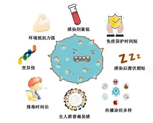 诺如病毒高发季，家长和老师需警惕！预防指南请查收