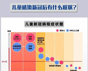 儿童感染后用什么药？需何时就医？专家解答